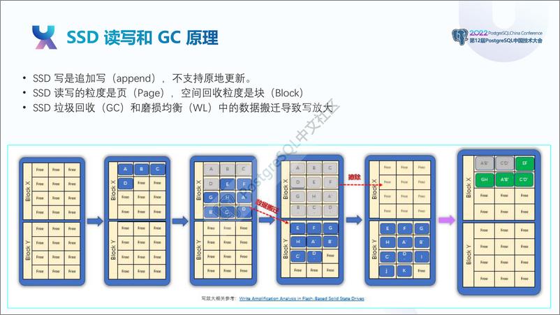 《ScaleFlux_梅庆__PostgreSQL如何利用可计算存储降本增效》 - 第7页预览图