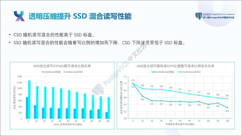 《ScaleFlux_梅庆__PostgreSQL如何利用可计算存储降本增效》 - 第8页预览图