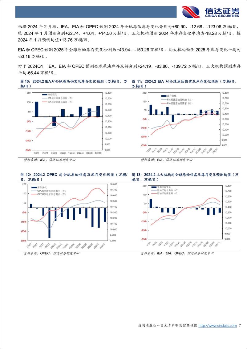 《石油加工行业原油月报：EIA预计2024年美国原油仅增17万桶／天-240306-信达证券-27页》 - 第6页预览图