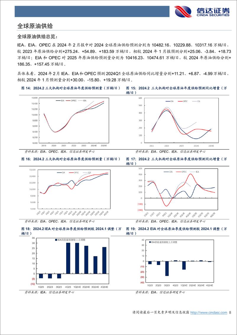 《石油加工行业原油月报：EIA预计2024年美国原油仅增17万桶／天-240306-信达证券-27页》 - 第7页预览图