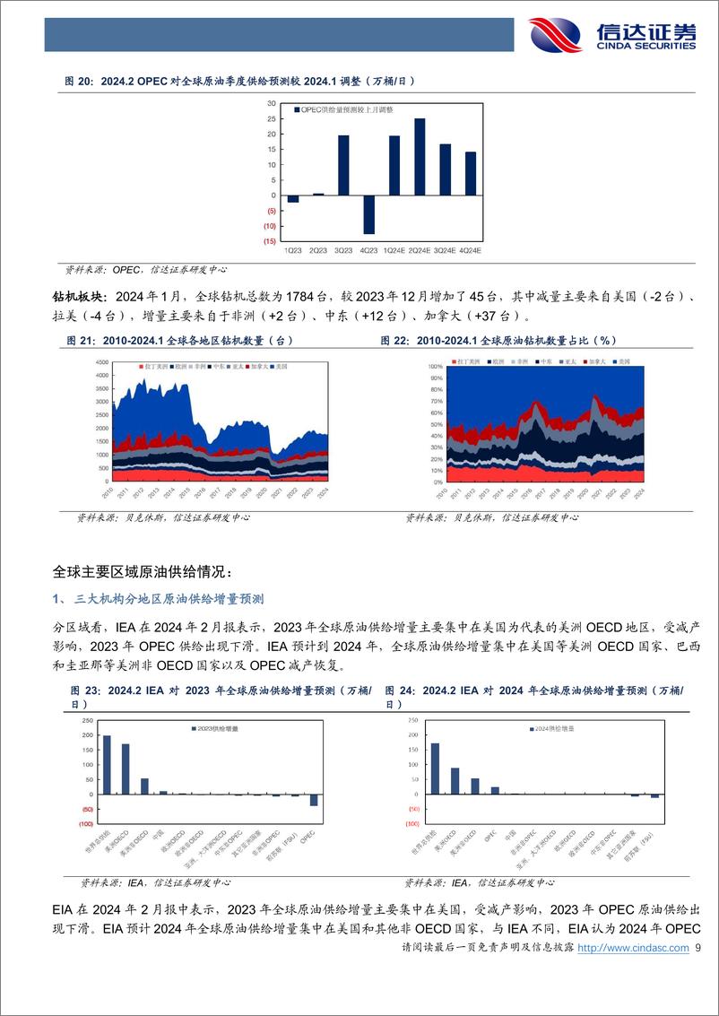 《石油加工行业原油月报：EIA预计2024年美国原油仅增17万桶／天-240306-信达证券-27页》 - 第8页预览图