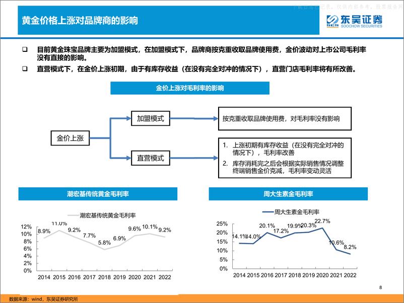 《东吴证券-商贸零售行业黄金珠宝研究框架：“黄金时代”，新时代国潮崛起-230616》 - 第8页预览图