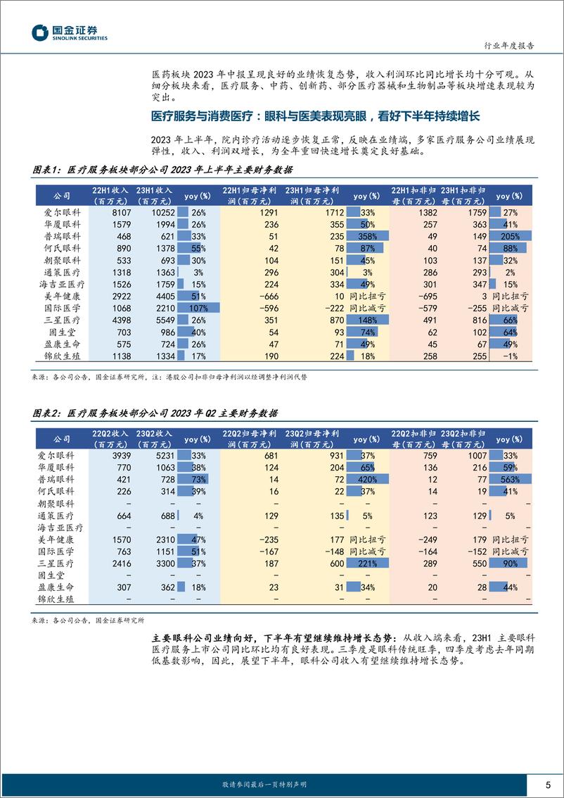 《医药健康行业医药板块中报总结：业绩迎来整体性改善，基本面重回上升通道-20230903-国金证券-28页》 - 第6页预览图