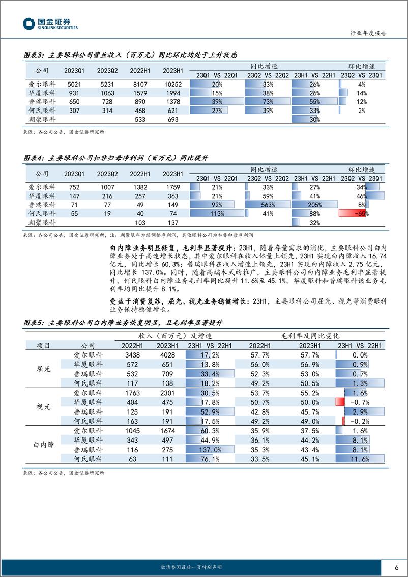 《医药健康行业医药板块中报总结：业绩迎来整体性改善，基本面重回上升通道-20230903-国金证券-28页》 - 第7页预览图