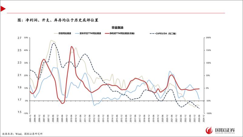 《2024Q2财报分析：价稳量弱供给底，盈利磨砺待春回-240831-国联证券-57页》 - 第3页预览图