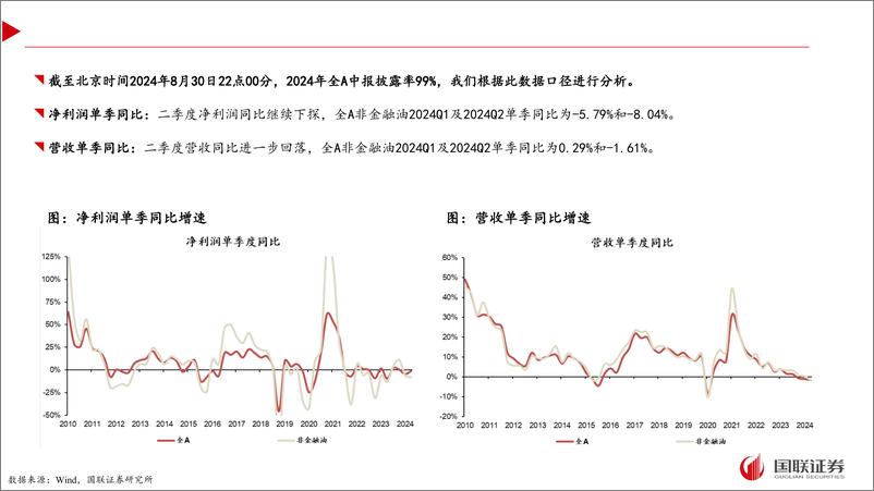 《2024Q2财报分析：价稳量弱供给底，盈利磨砺待春回-240831-国联证券-57页》 - 第5页预览图