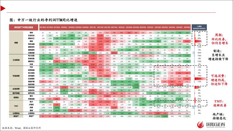 《2024Q2财报分析：价稳量弱供给底，盈利磨砺待春回-240831-国联证券-57页》 - 第8页预览图