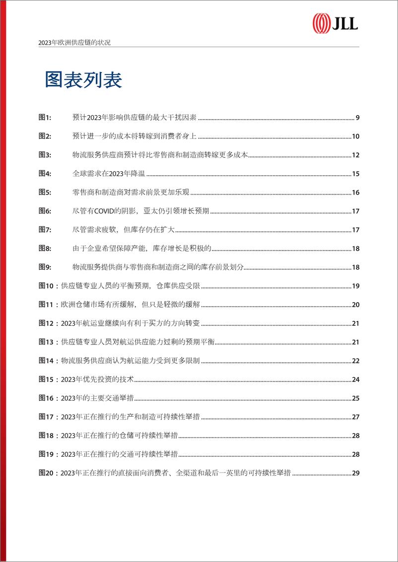 《2023年欧洲供应链的状况-53页》 - 第5页预览图