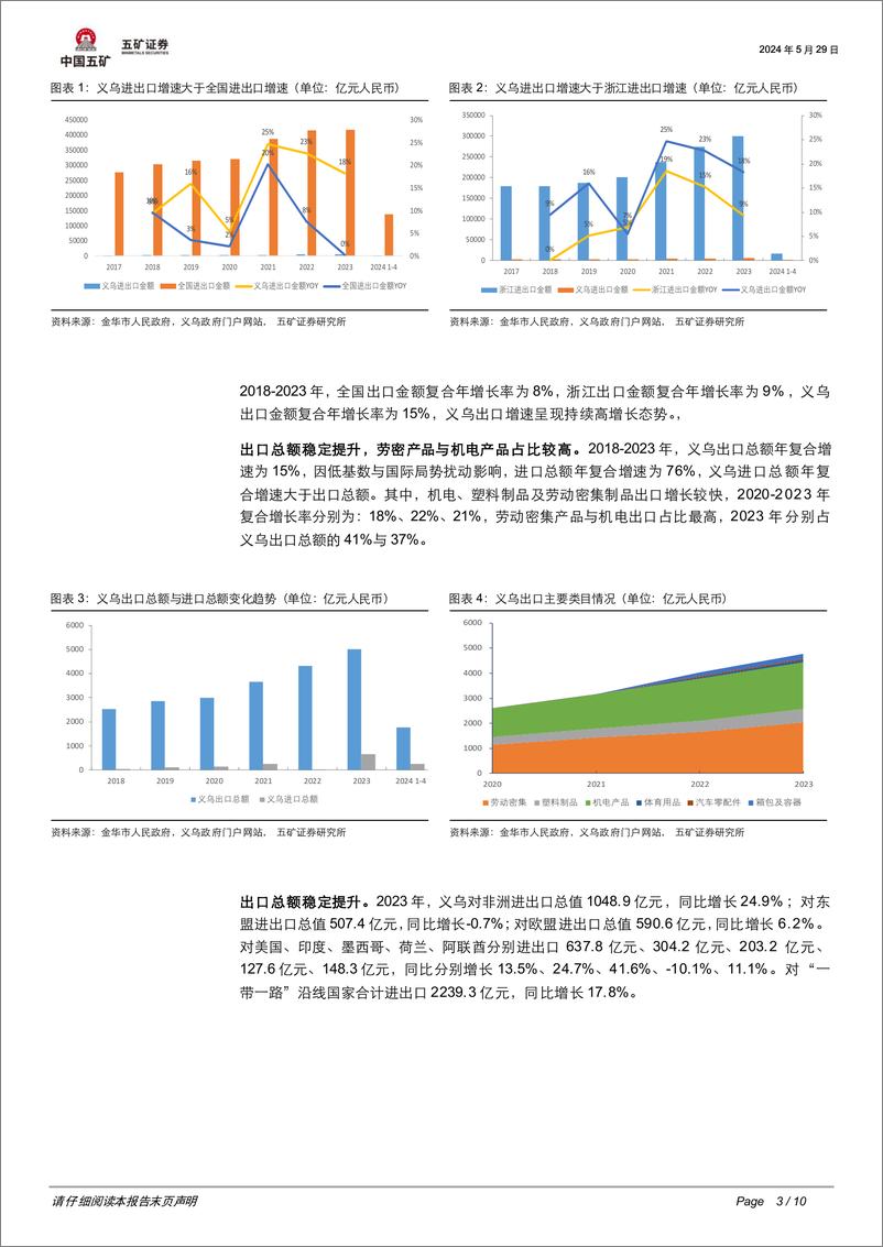 《商业贸易行业消费数据点评：政策加码，义乌进出口景气度持续-240529-五矿证券-10页》 - 第3页预览图