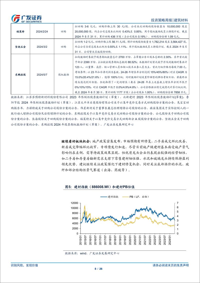 《建筑材料行业：北京优化地产政策，行业步入年中淡季-240701-广发证券-26页》 - 第8页预览图