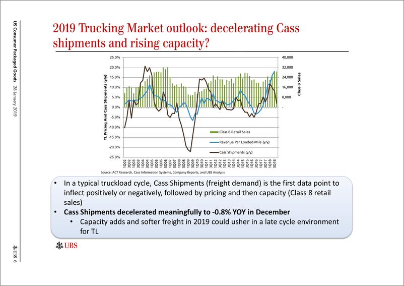 《瑞银-美股-消费品行业-美国2019年运输业展望及其对CPG和美国零售业的影响-2019.1.28-23页》 - 第7页预览图