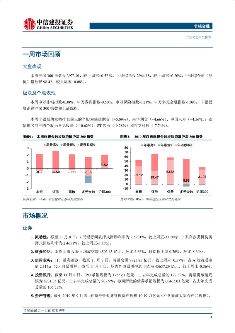 《非银金融行业：再融资松绑改善券商基本面，龙头险企无惧对外开放冲击-20191111-中信建投-14页》 - 第5页预览图