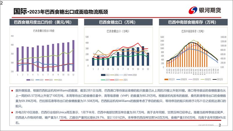 《短期利好已基本兑现，内外糖价续涨空间有限-20230212-银河期货-19页》 - 第4页预览图