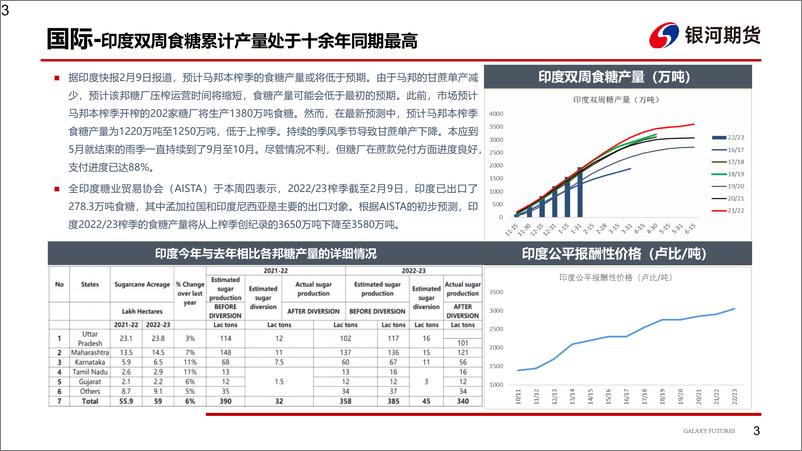 《短期利好已基本兑现，内外糖价续涨空间有限-20230212-银河期货-19页》 - 第5页预览图