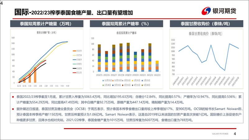 《短期利好已基本兑现，内外糖价续涨空间有限-20230212-银河期货-19页》 - 第6页预览图