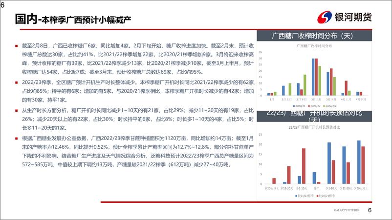 《短期利好已基本兑现，内外糖价续涨空间有限-20230212-银河期货-19页》 - 第8页预览图