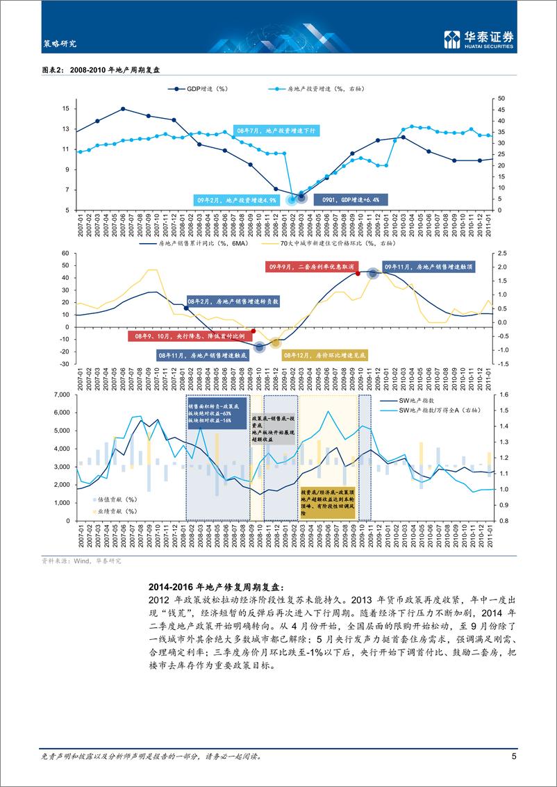 《策略专题研究：消费搭台2.从出行链到地产链-20230131-华泰证券-33页》 - 第6页预览图