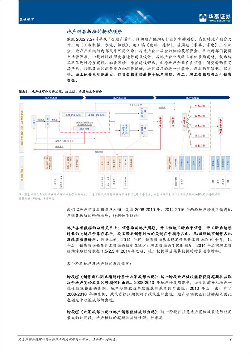 《策略专题研究：消费搭台2.从出行链到地产链-20230131-华泰证券-33页》 - 第8页预览图