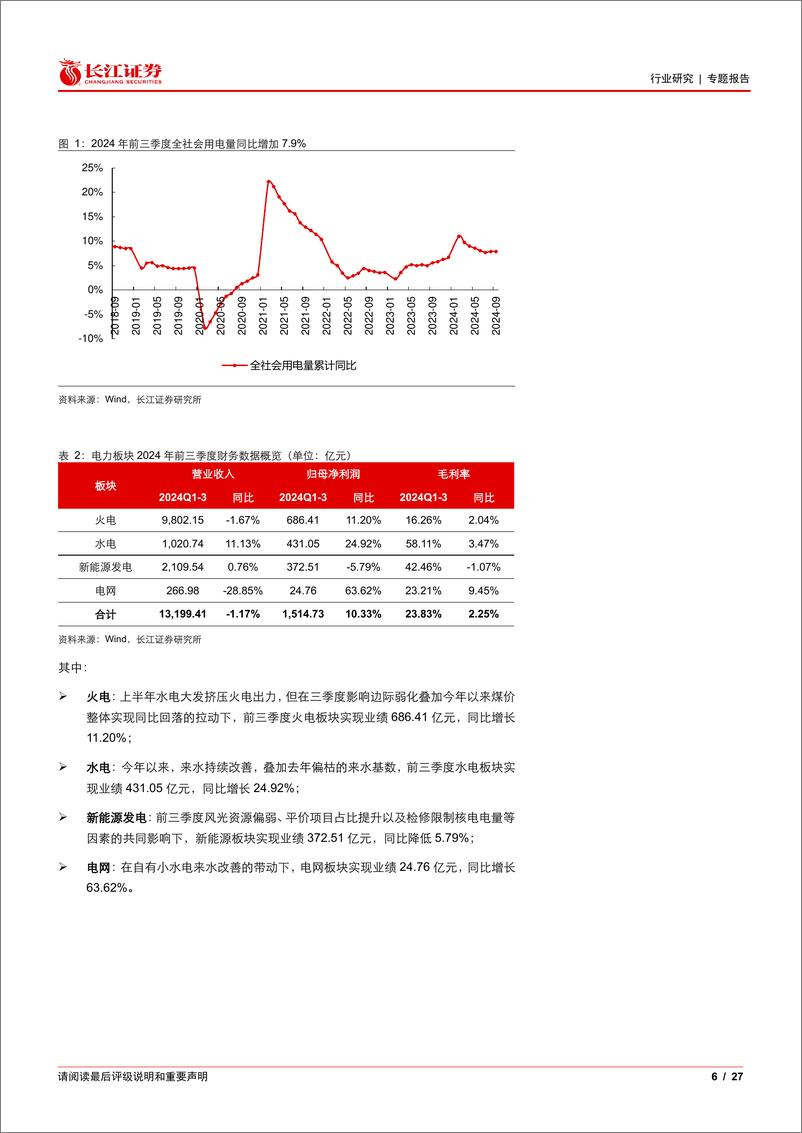 《电力行业2024年三季报综述：清洁能源盈利改善，火电经营不乏亮点-241103-长江证券-27页》 - 第6页预览图