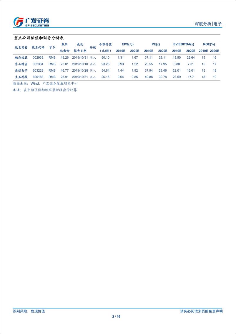 《电子行业5G终端系列报告三：手机主板升级势在必行，HDI开启新一轮景气周期-20191217-广发证券-16页》 - 第3页预览图