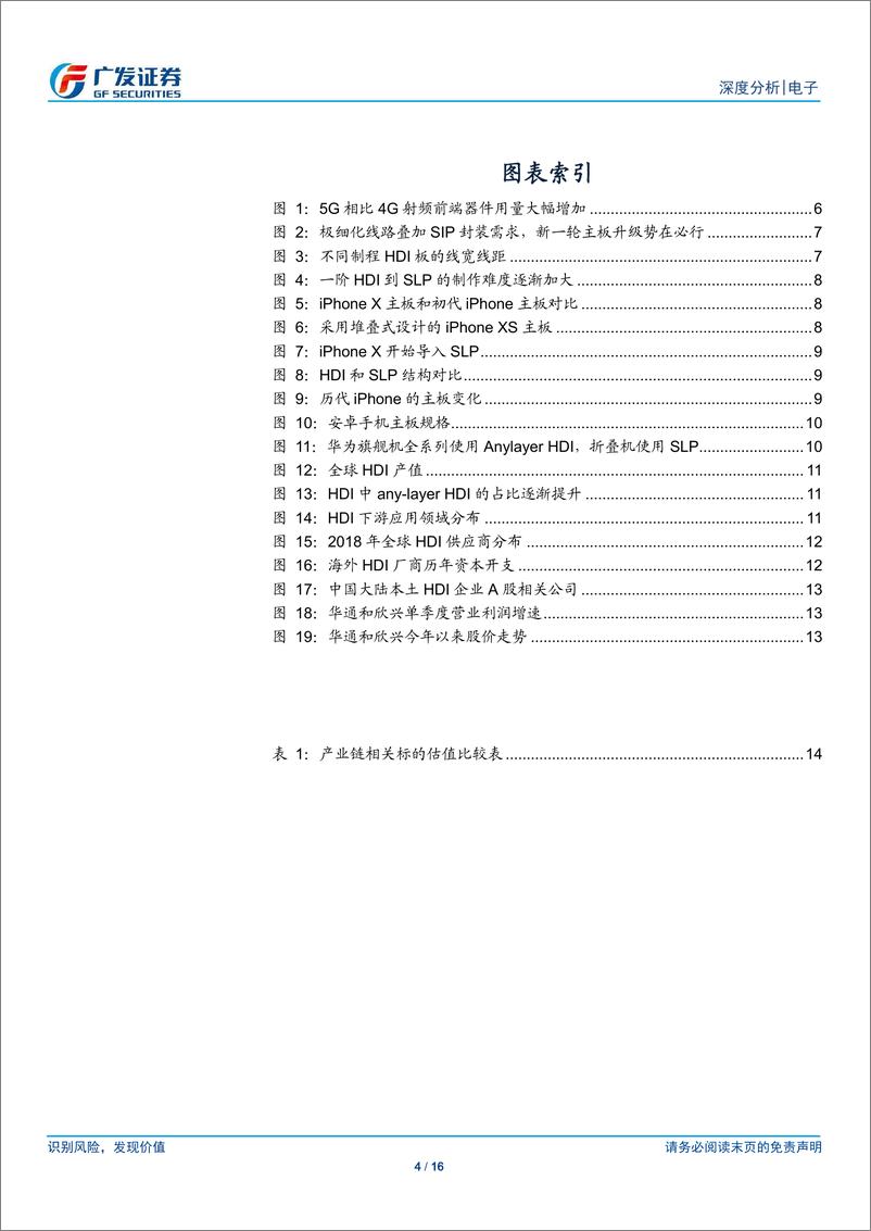 《电子行业5G终端系列报告三：手机主板升级势在必行，HDI开启新一轮景气周期-20191217-广发证券-16页》 - 第5页预览图