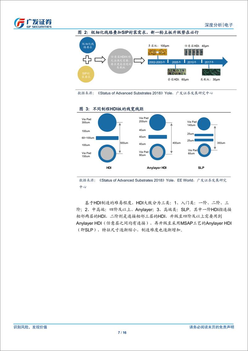 《电子行业5G终端系列报告三：手机主板升级势在必行，HDI开启新一轮景气周期-20191217-广发证券-16页》 - 第8页预览图