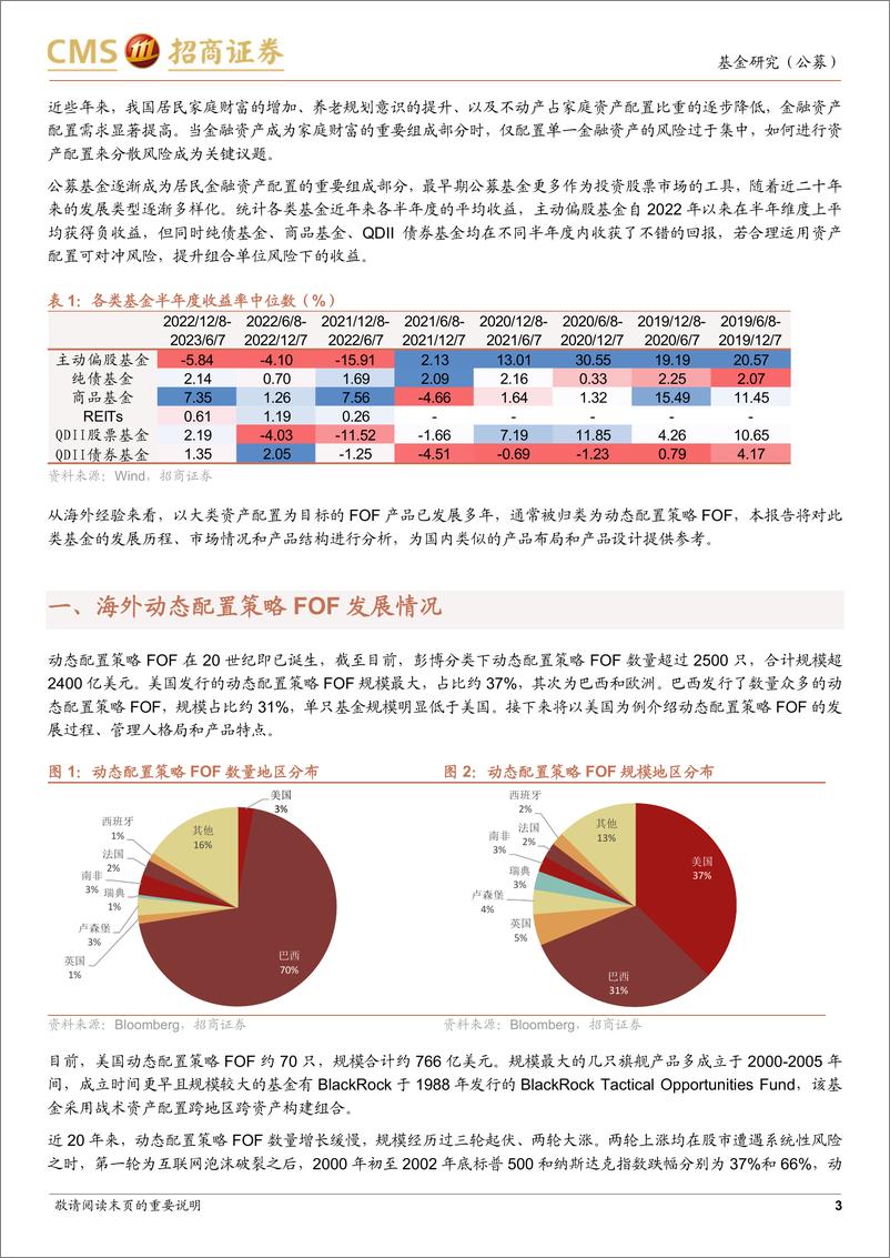 《海外产品系列：动态配置策略FOF的产品布局及投资策略-20230615-招商证券-10页》 - 第4页预览图