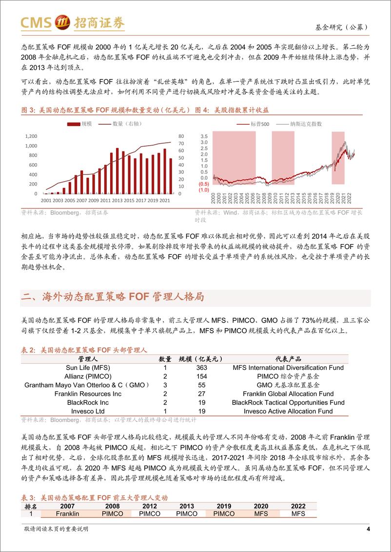 《海外产品系列：动态配置策略FOF的产品布局及投资策略-20230615-招商证券-10页》 - 第5页预览图