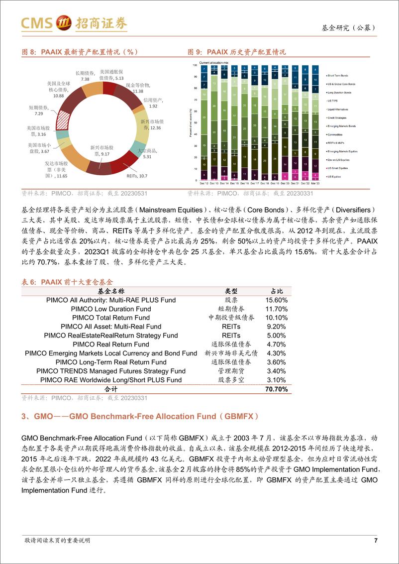 《海外产品系列：动态配置策略FOF的产品布局及投资策略-20230615-招商证券-10页》 - 第8页预览图