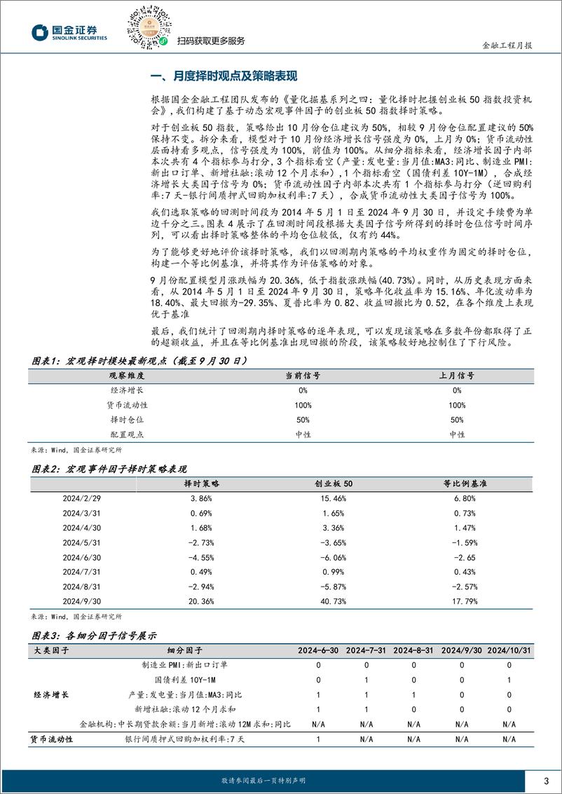 《创业板50择时跟踪：增量宽松政策如期推出，对创业板50维持乐观-241016-国金证券-11页》 - 第4页预览图