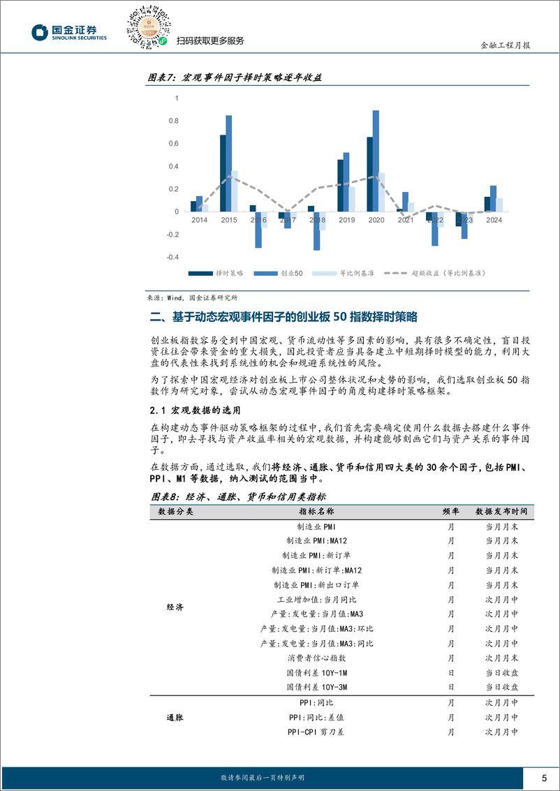 《创业板50择时跟踪：增量宽松政策如期推出，对创业板50维持乐观-241016-国金证券-11页》 - 第6页预览图