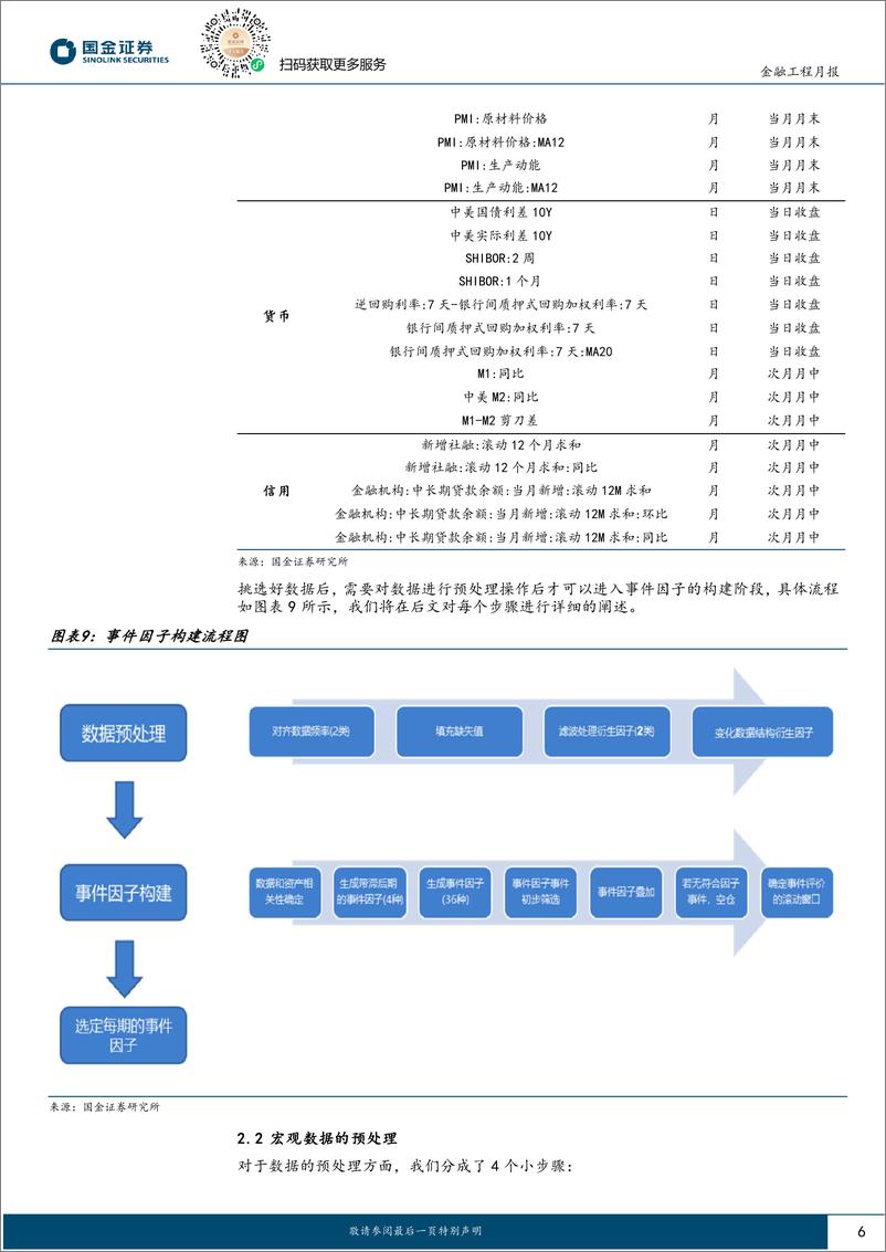 《创业板50择时跟踪：增量宽松政策如期推出，对创业板50维持乐观-241016-国金证券-11页》 - 第7页预览图