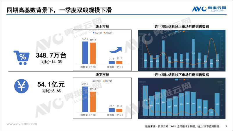 《【家电报告】中国传统厨电市场2022年一季度总结-22页》 - 第4页预览图