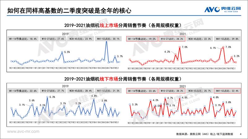 《【家电报告】中国传统厨电市场2022年一季度总结-22页》 - 第5页预览图