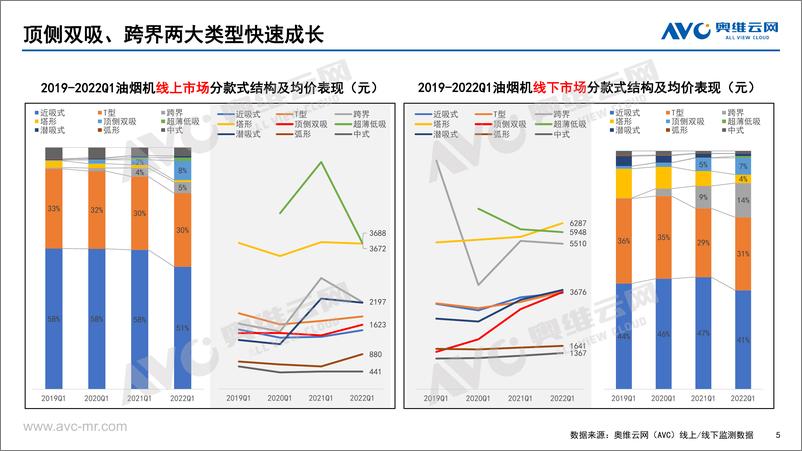 《【家电报告】中国传统厨电市场2022年一季度总结-22页》 - 第6页预览图