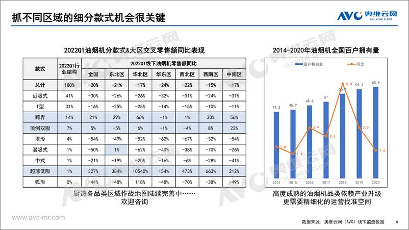 《【家电报告】中国传统厨电市场2022年一季度总结-22页》 - 第7页预览图