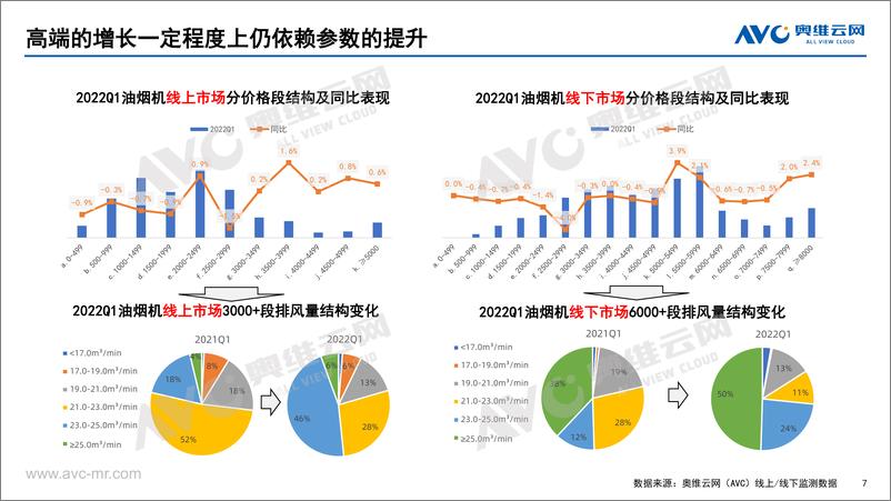 《【家电报告】中国传统厨电市场2022年一季度总结-22页》 - 第8页预览图