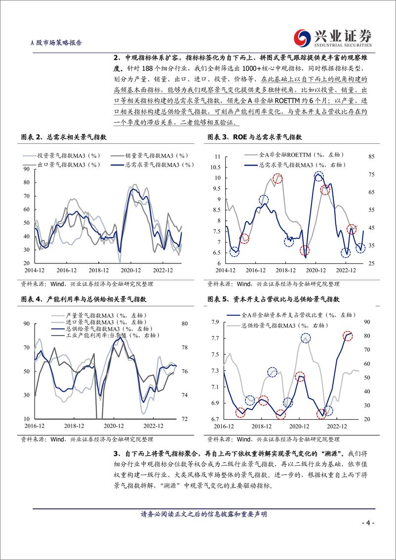 《188行业景气拼图：行业配置框架的重构-240404-兴业证券-20页》 - 第4页预览图