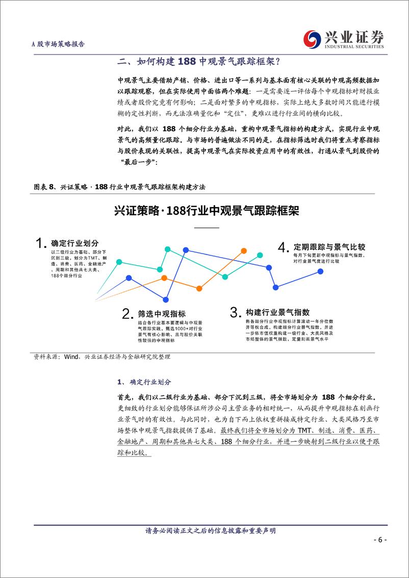 《188行业景气拼图：行业配置框架的重构-240404-兴业证券-20页》 - 第6页预览图