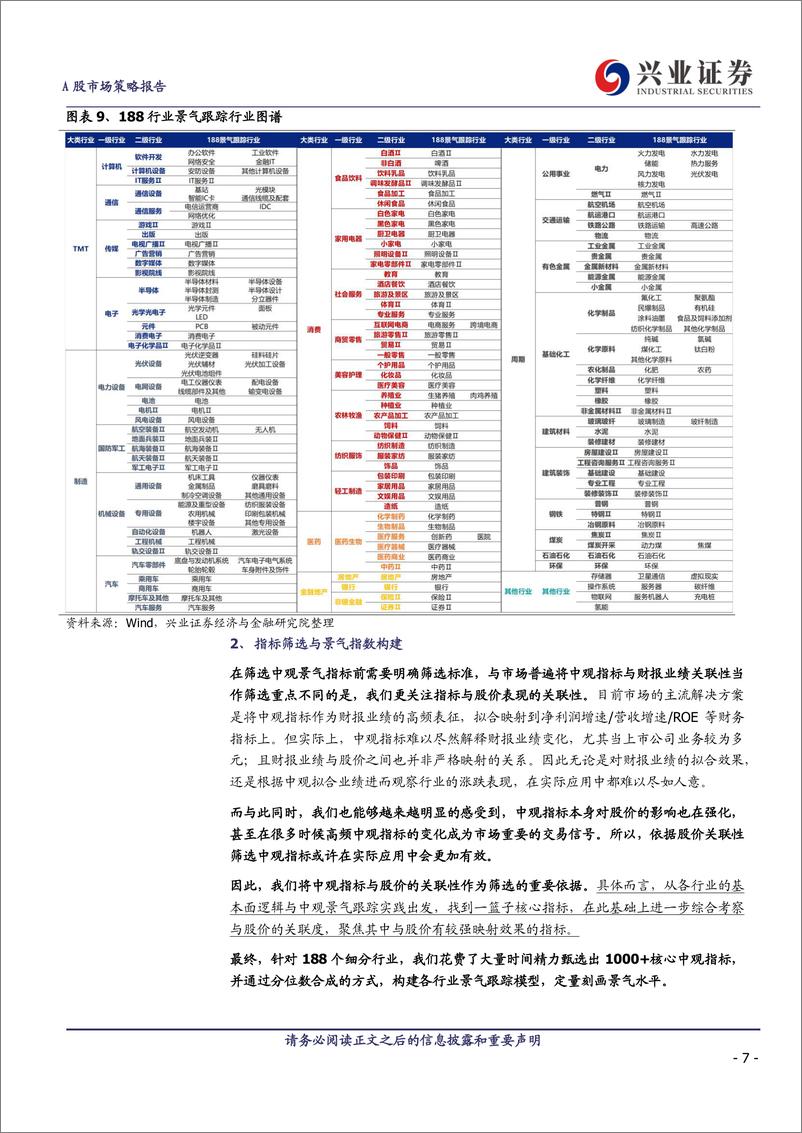 《188行业景气拼图：行业配置框架的重构-240404-兴业证券-20页》 - 第7页预览图