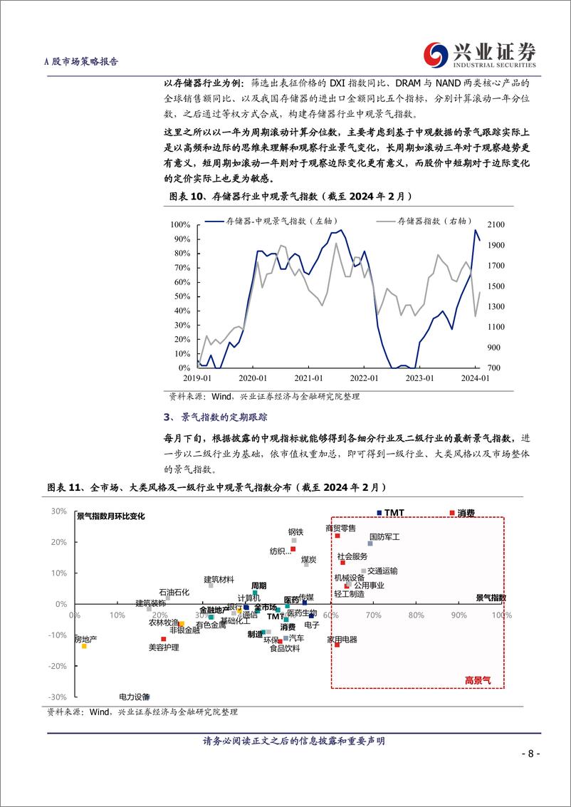 《188行业景气拼图：行业配置框架的重构-240404-兴业证券-20页》 - 第8页预览图