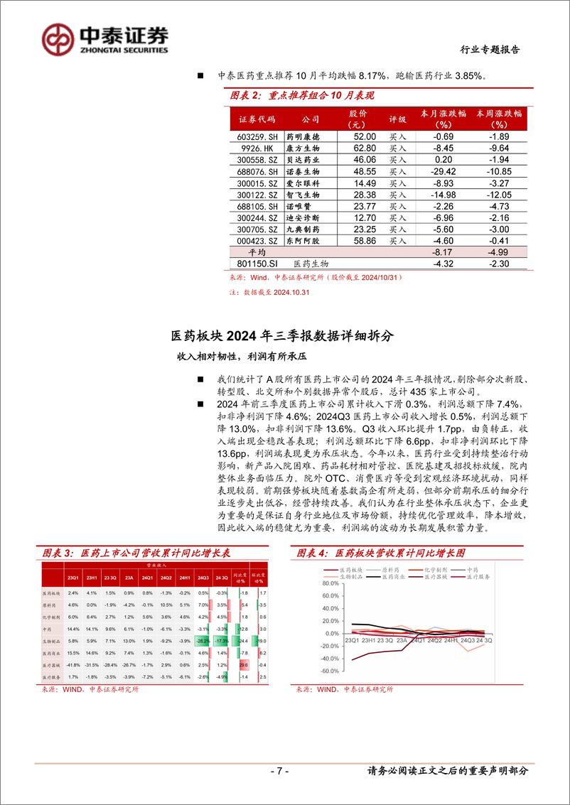 《医药生物行业11月月报暨三季报总结：业绩真空期，寻找2025年基本面改善的方向-241105-中泰证券-24页》 - 第7页预览图