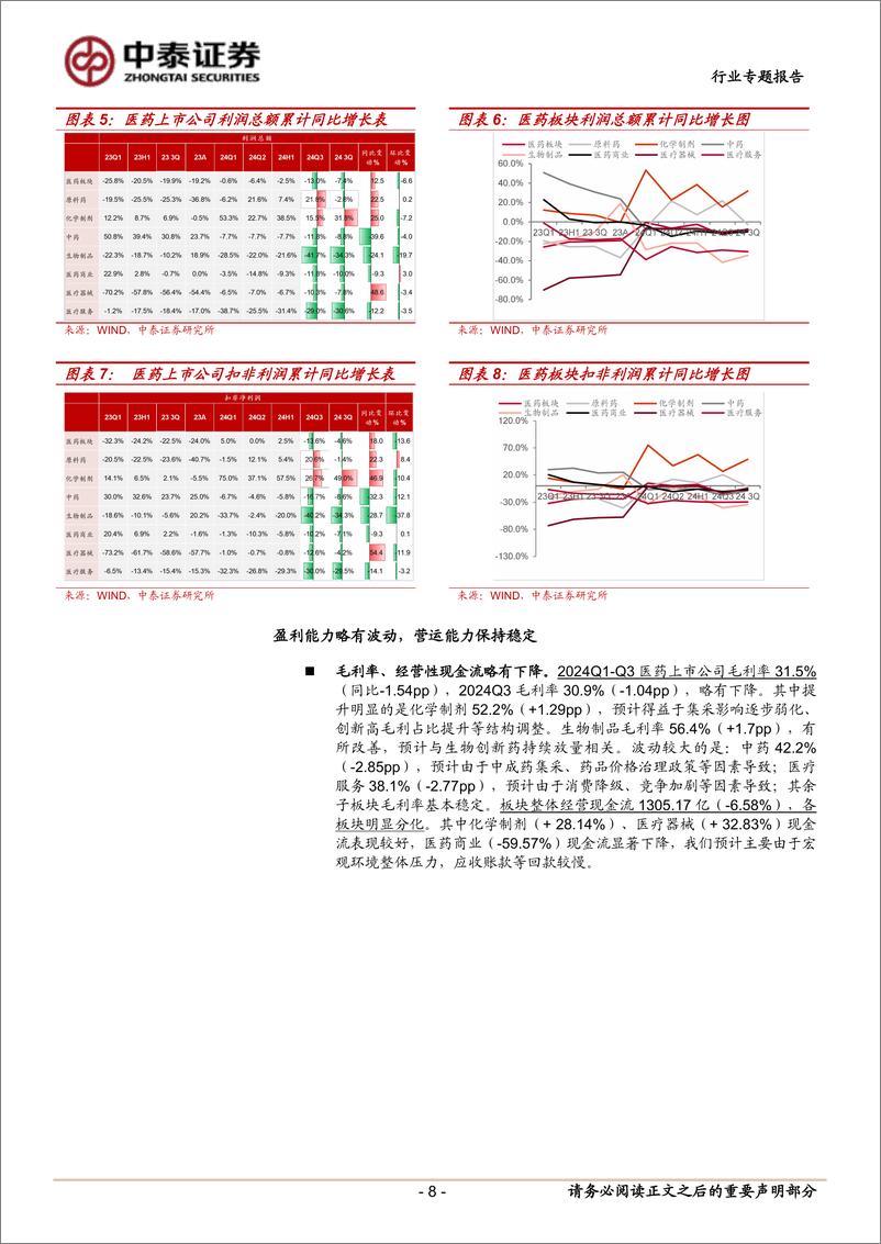 《医药生物行业11月月报暨三季报总结：业绩真空期，寻找2025年基本面改善的方向-241105-中泰证券-24页》 - 第8页预览图