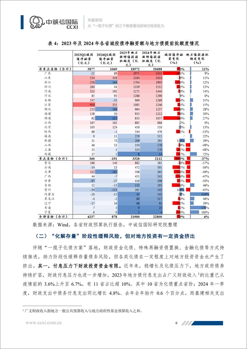 《从“一揽子化债”的三个维度看当前地方投资压力-240625-中诚信国际-19页》 - 第7页预览图