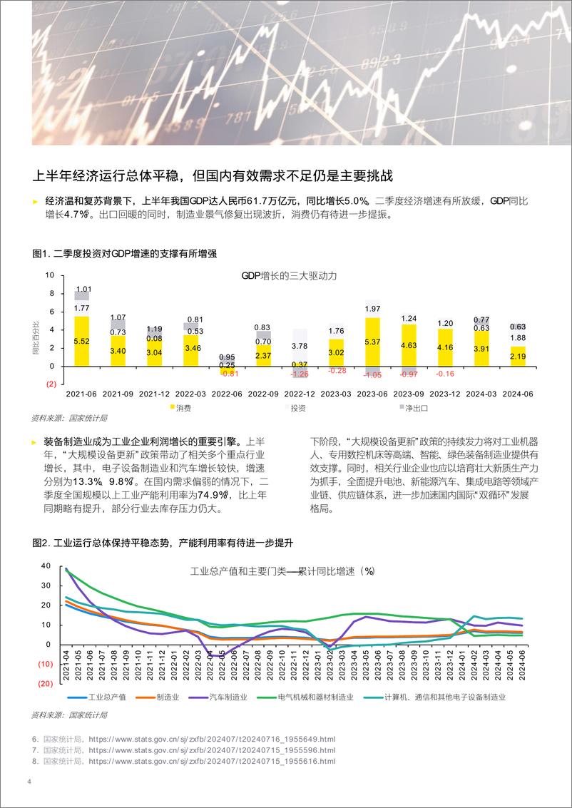 《2024增强内生动力推动经济持续回升向好研究报告-安永》 - 第3页预览图