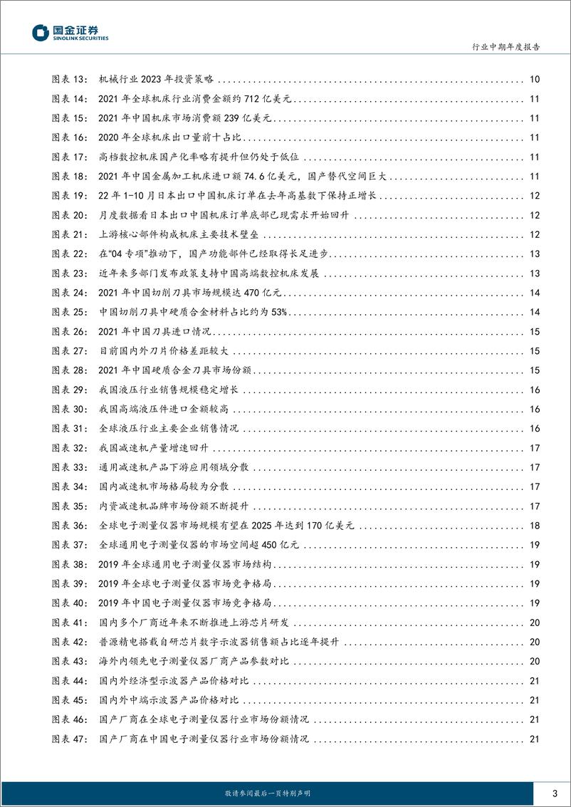 《机械行业中期年度报告：高端装备新起点，把握自主化、智能化两条主线-20221221-国金证券-43页》 - 第4页预览图