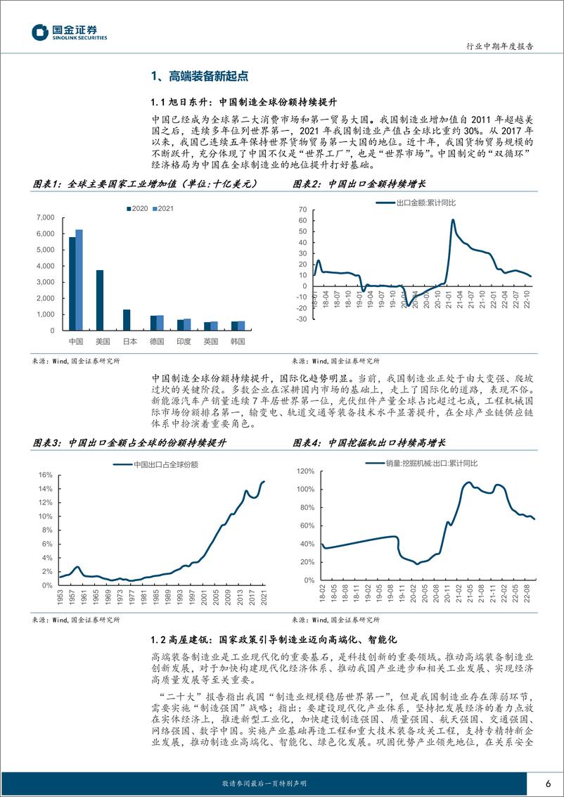 《机械行业中期年度报告：高端装备新起点，把握自主化、智能化两条主线-20221221-国金证券-43页》 - 第7页预览图