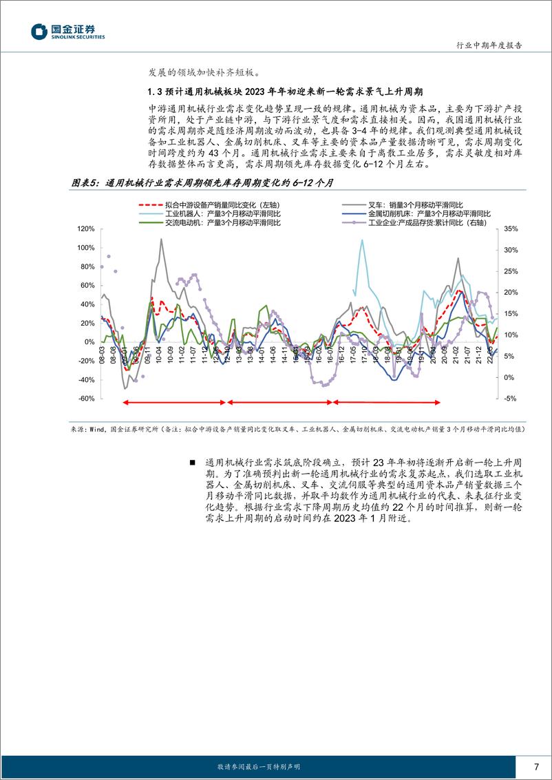 《机械行业中期年度报告：高端装备新起点，把握自主化、智能化两条主线-20221221-国金证券-43页》 - 第8页预览图