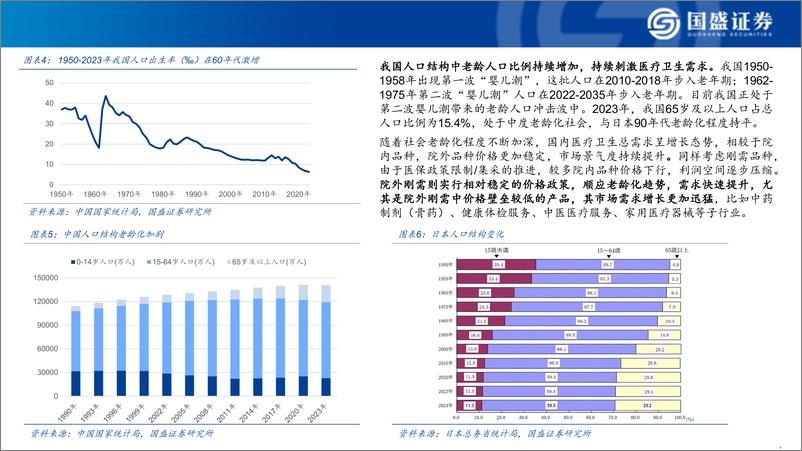 《2024年医药行业中期策略：【医药新周期，十大判断2024H2更新】-240713-国盛证券-49页》 - 第7页预览图