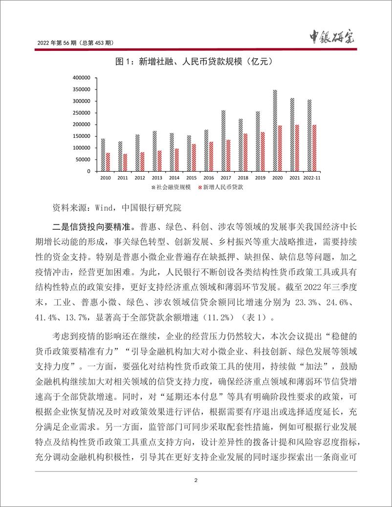 《宏观观察2022年第56期（总第453期）：从中央经济工作会议看2023年我国金融工作重点-20221223-中国银行-15页》 - 第4页预览图